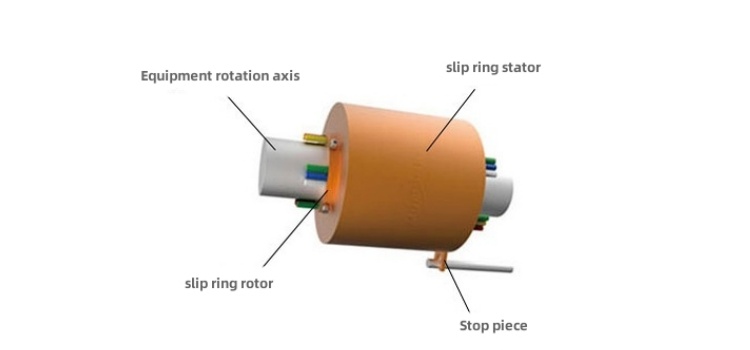 Slip Rings Definition News - Rotating exhibition stand slip ring structure and working principle