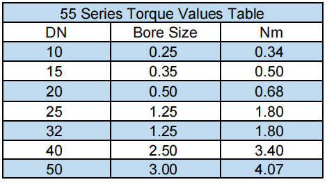 55 Series Torque Values Table
