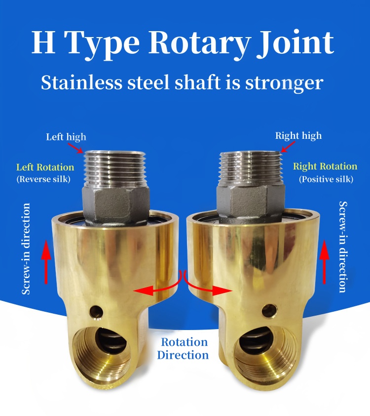 H型旋转接头